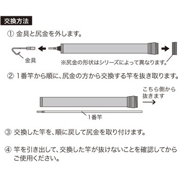シルバーフィッシャー(プラス) DENSAN(ジェフコム)