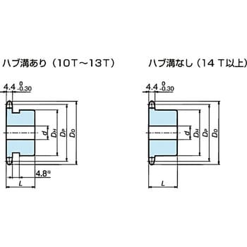 RS35-1B10T-SS RS35 ステンレススプロケット 1Bタイプ 1個 椿本