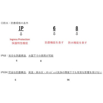 LEDワークライト(小型作業灯)/5cm角型 1.5Wx8灯 IP68/IP69K(900ルーメン) 信和自動車工業