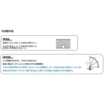 LEDワークライト(小型作業灯)/5cm角型 1.5Wx8灯 IP68/IP69K(900ルーメン) 信和自動車工業