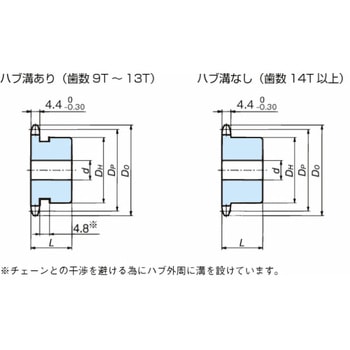 RS35 スプロケット 1Bタイプ 椿本チエイン