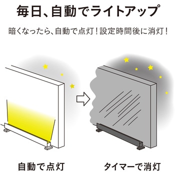 LGL-LH07P ひかりノベーション憩いのひかりセット タカショー
