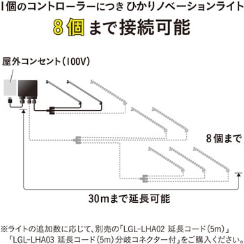ひかりノベーション憩いのひかりセット タカショー