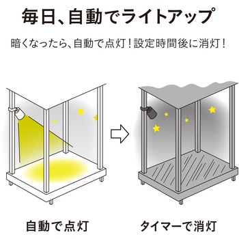 ひかりノベーション活動のひかりセット - タカショー
