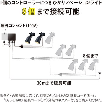 LGL-LH05P ひかりノベーション活動のひかりセット タカショー 幅8cm