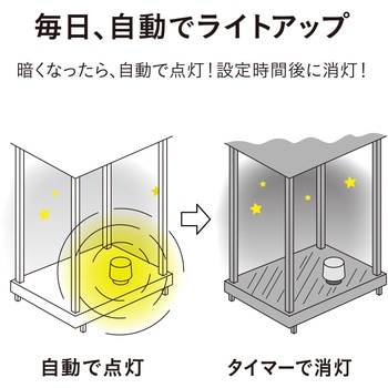 ひかりノベーション語らいのひかりセット - タカショー