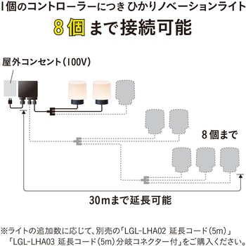 ひかりノベーション語らいのひかりセット - タカショー