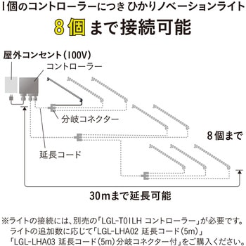 ひかりノベーション憩いのひかり追加ライト タカショー