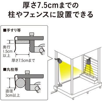 ひかりノベーション活動のひかり追加ライト - タカショー
