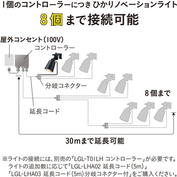 ひかりノベーション活動のひかり追加ライト - タカショー