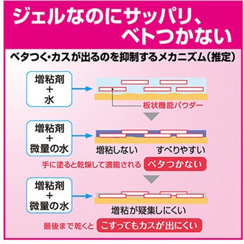 ハンドクリーン手指消毒ジェル ソフティ R 花王
