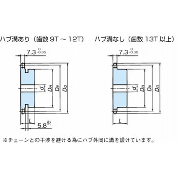 RS40 スプロケット 1Bタイプ 椿本チエイン