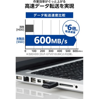 SSD 外付け USB3.2 Gen1 読出最大400MB/秒 超小型 USBメモリ型 ポータブル キャップ式 高速 エレコム