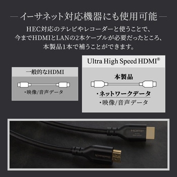 HDMI Type-A to Type-A ケーブル OWLTECH(オウルテック)