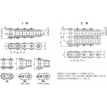 RS50-LMD-1-RP-10UR ローラチェーンラムダ 1列 (ドラム巻) 1個 椿本