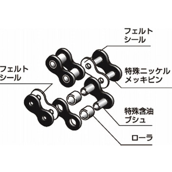 長寿命ラムダチェーン 椿本チエイン