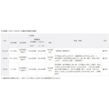 光電式自動点滅器 電子EEスイッチ(一体形)用 遮光フード Panasonic(パナソニック)