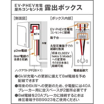 埋込充電用USBコンセント(USB-C) 2ポート Panasonic(パナソニック)