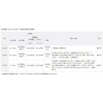 光電式自動点滅器 電子EEスイッチ(プラグイン形) パナソニック