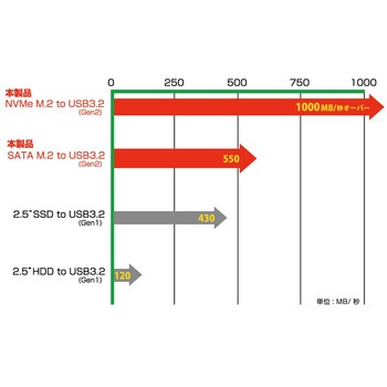 SSDケース AOTECH