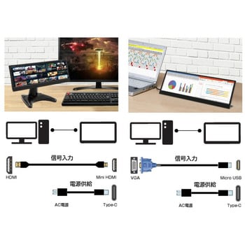 LCD14HCV-IPSW バータイプ液晶マルチモニター ITPROTECH パネル駆動