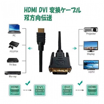 HDMI変換ケーブル GROOVY