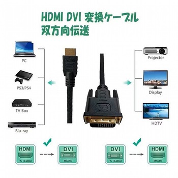 HDMI変換ケーブル GROOVY