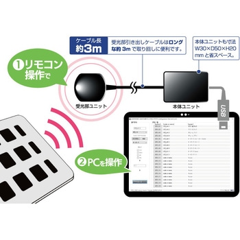 赤外線リモコン受光USBアダプタ ビット・トレード・ワン