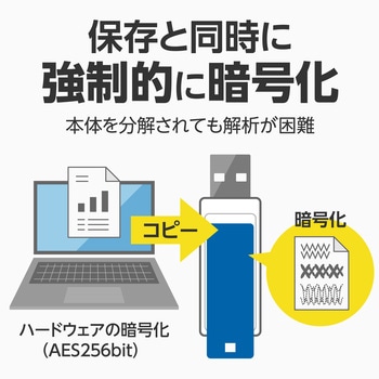 USBメモリ3.0 ハードウェア暗号化 セキュリティ機能付 モノタロウ