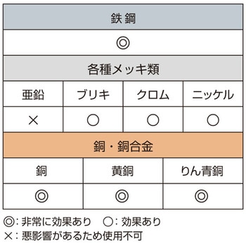 気化性防錆紙 錆ニック じゃばら ヒサゴ
