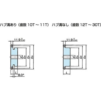 RS60 ステンレススプロケット 1Bタイプ 椿本チエイン スプロケット