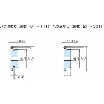 RS60-1B28T-SS RS60 ステンレススプロケット 1Bタイプ 1個 椿本