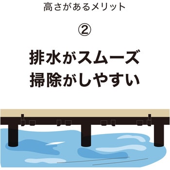 ベースアップ 敷くだけデッキ 人工木 タカショー