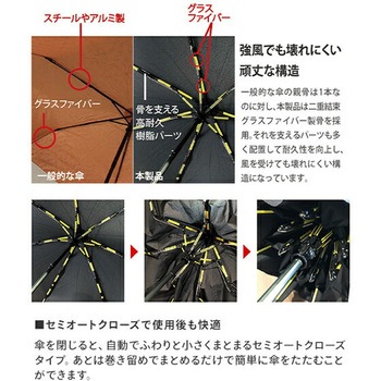 高強度折りたたみ傘ストレングスミニEVO 7本骨傘 60cm mabu(マブ)