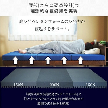 3つ折り高反発バランスマットレス アキレス