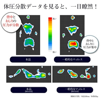 3つ折り高反発バランスマットレス アキレス