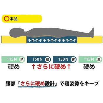 4つ折りマットレス アキレス