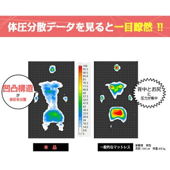 高反発ファミリーマットレス アキレス