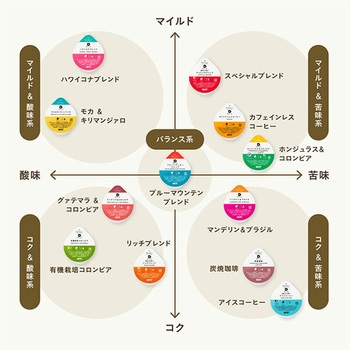 UCC DRIP POD テイスティングキット付き【定番人気&産地の味わいセット】 UCC(上島珈琲)
