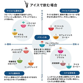 UCC DRIP POD テイスティングキット付き【定番人気&産地の味わいセット】 UCC(上島珈琲)