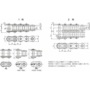 RS60-LMD-1-RP-10UR ローラチェーンラムダ 1列 (ドラム巻) 1個 椿本