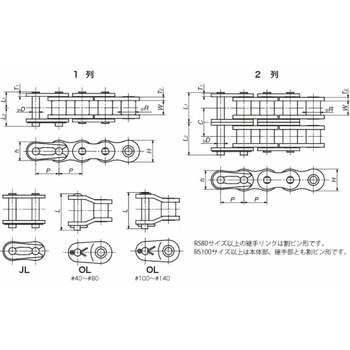 ラムダコーティングチェーン(NP仕様) 椿本チエイン