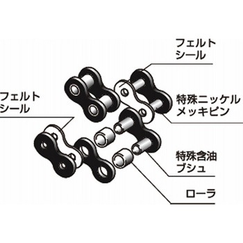 長寿命ラムダチェーン 椿本チエイン