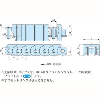 スナップカバーチェーン RF-SC・RS-SC形(直線搬送用) 椿本チエイン