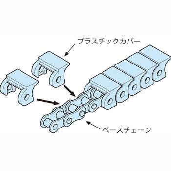 スナップカバーチェーン RF-SC・RS-SC形(直線搬送用) 椿本チエイン