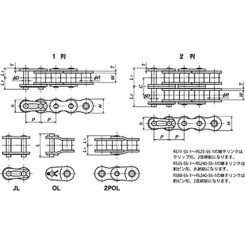 ステンレスドライブチェーン(SS仕様) 椿本チエイン