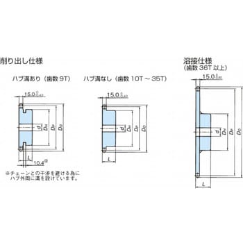 RS80-1B36TQ RS80 スプロケット 1Bタイプ 1個 椿本チエイン 【通販