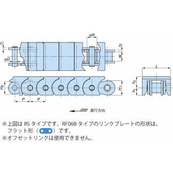 スナップカバーチェーン RF-SC・RS-SC形(直線搬送用) 椿本チエイン