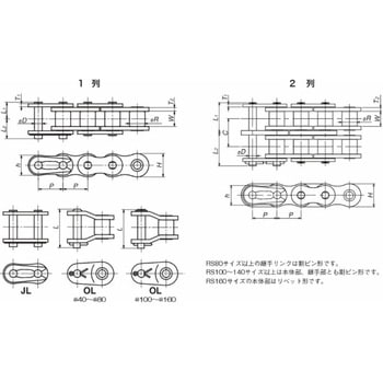 ローラチェーンラムダ 1列 (ドラム巻) 椿本チエイン