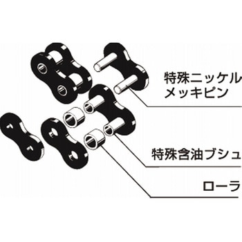 椿本チエイン ラムダチェーン RS80-LMD-1-5UR-